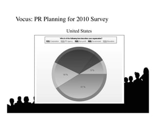 Vocus: PR Planning for 2010 Survey	

                   United States
 