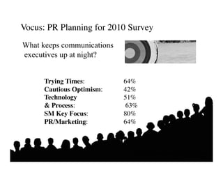 Vocus: PR Planning for 2010 Survey	

What keeps communications
executives up at night?

      	

     	

   	

   	

       	

	

      	

Trying Times:    	

       	

64% 	

      	

Cautious Optimism:         	

42%	

      	

Technology 	

   	

       	

51%	

      	

& Process: 	

       	

      	

63%	

      	

SM Key Focus:    	

       	

80%	

      	

PR/Marketing:    	

       	

64%	




                                           Putting the Public Back in Public Relations
                                                                 Solis • Breakenridge
 