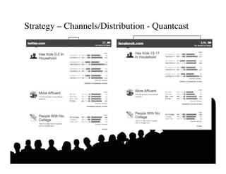 Strategy – Channels/Distribution - Quantcast	

 
