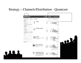 Strategy – Channels/Distribution - Quantcast	

 