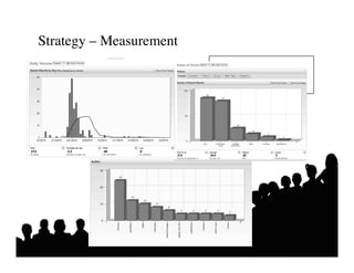 Strategy – Measurement	

 