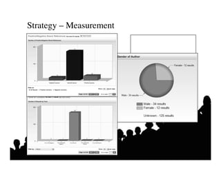 Strategy – Measurement	

 