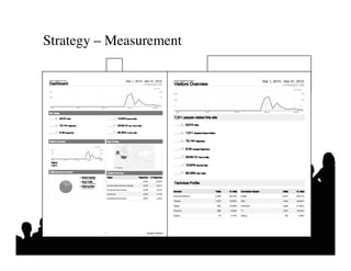 Strategy – Measurement	

 