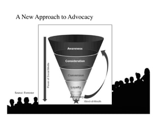 A New Approach to Advocacy	





Source: Forrester	





                            Putting the Public Back in Public Relations
                                                  Solis • Breakenridge
 