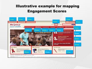 Illustrative example for mapping Engagement Scores 1  Point 1  Point 1  Point 1  Point 1  Point 2  Points 1  Point 2  Poin...