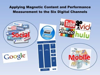Applying Magnetic Content and Performance Measurement to the Six Digital Channels Social Mobile 