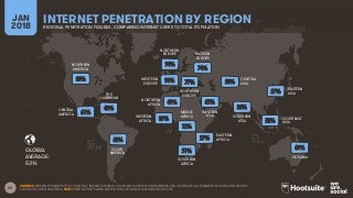 29
GLOBAL
AVERAGE:
SOURCES: INTERNETWORLDSTATS; ITU; EUROSTAT; INTERNETLIVESTATS; CIA WORLD FACTBOOK; MIDEASTMEDIA.ORG; FACEBOOK; GOVERNMENT OFFICIALS; REGULATORY
AUTHORITIES; REPUTABLE MEDIA. NOTE: PENETRATION FIGURES ARE FOR TOTAL POPULATION, REGARDLESS OF AGE.
NORTHERN
AMERICA
CENTRAL
AMERICA
SOUTH
AMERICA
SOUTHERN
AFRICA
WESTERN
ASIA
NORTHERN
EUROPE EASTERN
EUROPE
EASTERN
ASIA
OCEANIA
CENTRAL
ASIA
SOUTHERN
ASIA
SOUTHEAST
ASIA
THE
CARIBBEAN
WESTERN
EUROPE
SOUTHERN
EUROPE
WESTERN
AFRICA
NORTHERN
AFRICA
MIDDLE
AFRICA
EASTERN
AFRICA
INTERNET PENETRATION BY REGIONJAN
2018 REGIONAL PENETRATION FIGURES, COMPARING INTERNET USERS TO TOTAL POPULATION
53%
88%
61%
48%
68%
94%
90% 77%
74%
49%
39%
12%
27%
51%
65%
50%
36%
57%
58%
69%
 