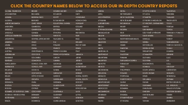 Digital in 2018 Global Overview Slide 137