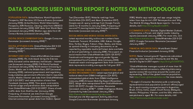 Digital in 2018 Global Overview Slide 148