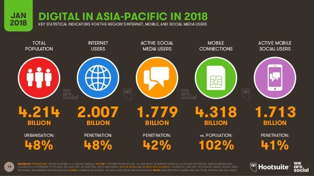 Digital in 2018 Global Overview Slide 16