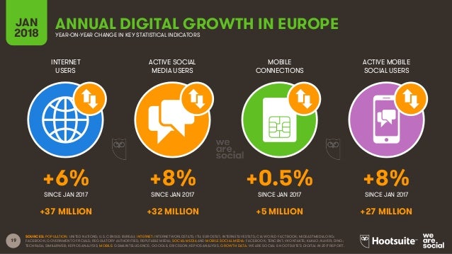 Digital in 2018 Global Overview Slide 19
