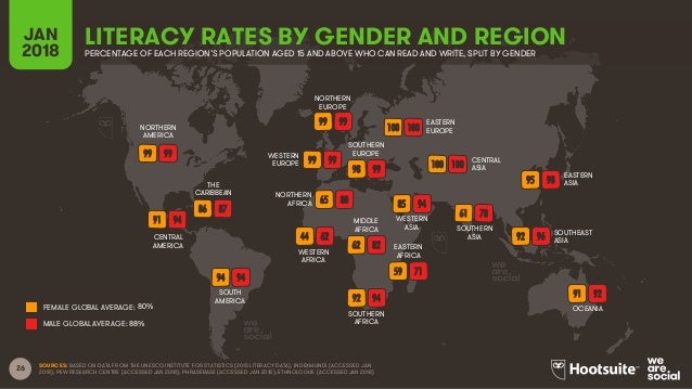 Digital in 2018 Global Overview Slide 26