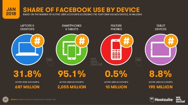 Digital in 2018 Global Overview Slide 67
