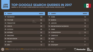 117
JAN
2018
TOP GOOGLE SEARCH QUERIES IN 2017RANKING OF THE TOP SEARCH TERMS ENTERED INTO GOOGLE’S SEARCH ENGINE THROUGHO...