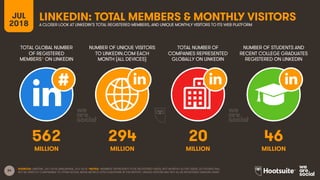 34
TOTAL GLOBAL NUMBER
OF REGISTERED
MEMBERS* ON LINKEDIN
NUMBER OF UNIQUE VISITORS
TO LINKEDIN.COM EACH
MONTH (ALL DEVICES)
TOTAL NUMBER OF
COMPANIES REPRESENTED
GLOBALLY ON LINKEDIN
NUMBER OF STUDENTS AND
RECENT COLLEGE GRADUATES
REGISTERED ON LINKEDIN
JUL
2018
LINKEDIN: TOTAL MEMBERS & MONTHLY VISITORSA CLOSER LOOK AT LINKEDIN’S TOTAL REGISTERED MEMBERS, AND UNIQUE MONTHLY VISITORS TO ITS WEB PLATFORM
SOURCES: LINKEDIN, JULY 2018; SIMILARWEB, JULY 2018. *NOTES: ‘MEMBERS’ REPRESENTS TOTAL REGISTERED USERS, NOT MONTHLY ACTIVE USERS, SO FIGURES WILL
NOT BE DIRECTLY COMPARABLE TO OTHER SOCIAL MEDIA METRICS CITED ELSEWHERE IN THIS REPORT. UNIQUE VISITORS MAY NOT ALL BE REGISTERED LINKEDIN USERS.
562 294 20 46
MILLION MILLION MILLION MILLION
 