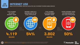 7
TOTAL NUMBER
OF ACTIVE
INTERNET USERS
INTERNET USERS AS A
PERCENTAGE OF THE
TOTAL POPULATION
TOTAL NUMBER
OF ACTIVE MOBILE
INTERNET USERS
MOBILE INTERNET USERS
AS A PERCENTAGE OF
THE TOTAL POPULATION
JUL
2018
INTERNET USEBASED ON ACTIVE INTERNET USER DATA, AND ACTIVE USE OF INTERNET-POWERED MOBILE SERVICES
SOURCES: INTERNETWORLDSTATS; ITU; EUROSTAT; INTERNETLIVESTATS; CIA WORLD FACTBOOK; MIDEASTMEDIA.ORG; FACEBOOK; GOVERNMENT
OFFICIALS; REGULATORY AUTHORITIES; REPUTABLE MEDIA. NOTES: PENETRATION FIGURES ARE FOR FULL POPULATION, REGARDLESS OF AGE.
4.119 54% 3.802 50%
BILLION BILLION
 