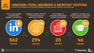 34
TOTAL GLOBAL NUMBER
OF REGISTERED
MEMBERS* ON LINKEDIN
NUMBER OF UNIQUE VISITORS
TO LINKEDIN.COM EACH
MONTH (ALL DEVICE...