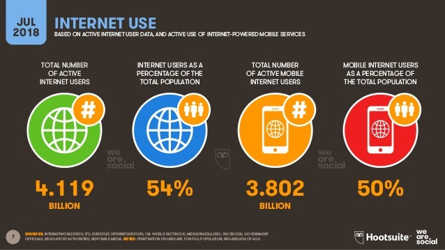Digital in 2019 Q3 Global Digital Statshot Digital in 2019 Q3 Global Digital Statshot