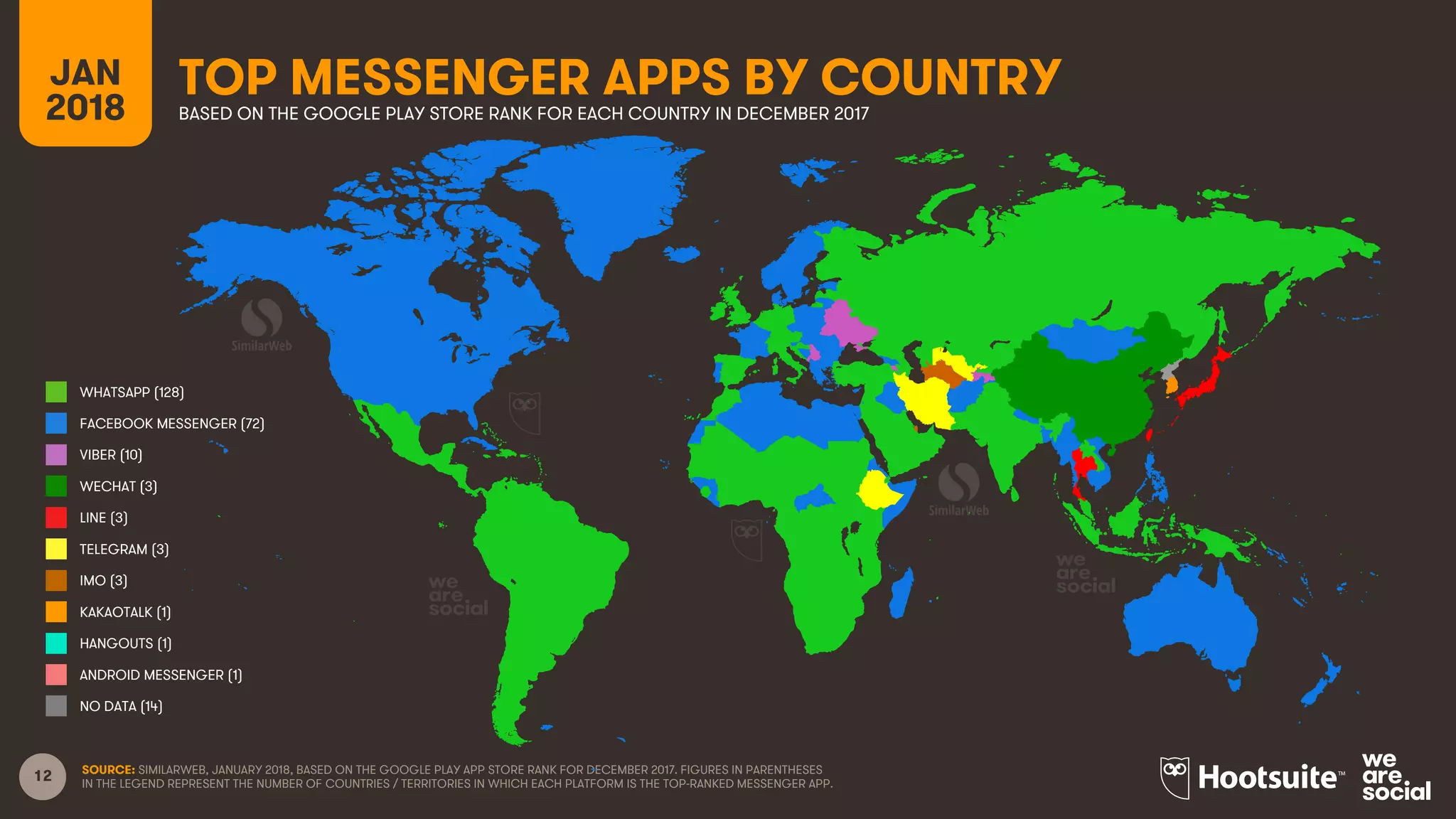 12
TOP MESSENGER APPS BY COUNTRYJAN
2018 BASED ON THE GOOGLE PLAY STORE RANK FOR EACH COUNTRY IN DECEMBER 2017
SOURCE: SIMILARWEB, JANUARY 2018, BASED ON THE GOOGLE PLAY APP STORE RANK FOR DECEMBER 2017. FIGURES IN PARENTHESES
IN THE LEGEND REPRESENT THE NUMBER OF COUNTRIES / TERRITORIES IN WHICH EACH PLATFORM IS THE TOP-RANKED MESSENGER APP.
WHATSAPP (128)
FACEBOOK MESSENGER (72)
VIBER (10)
WECHAT (3)
LINE (3)
TELEGRAM (3)
IMO (3)
KAKAOTALK (1)
HANGOUTS (1)
ANDROID MESSENGER (1)
NO DATA (14)
 
