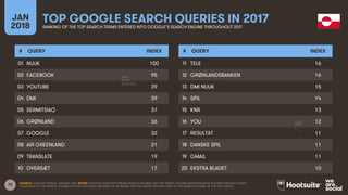 75
JAN
2018
TOP GOOGLE SEARCH QUERIES IN 2017RANKING OF THE TOP SEARCH TERMS ENTERED INTO GOOGLE’S SEARCH ENGINE THROUGHOU...