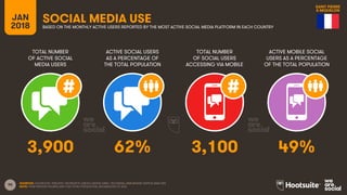 90
TOTAL NUMBER
OF ACTIVE SOCIAL
MEDIA USERS
ACTIVE SOCIAL USERS
AS A PERCENTAGE OF
THE TOTAL POPULATION
TOTAL NUMBER
OF S...