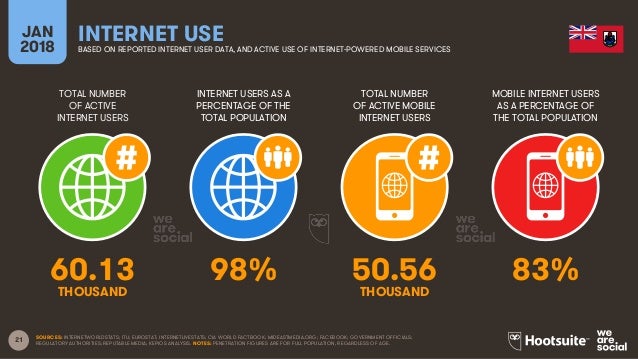 Digital in 2018 in Northern America Slide 21