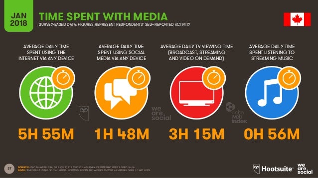 Digital in 2018 in Northern America Slide 37