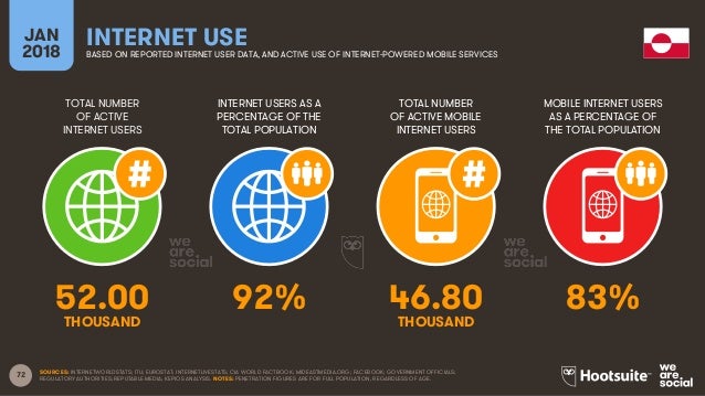 Digital in 2018 in Northern America Slide 72