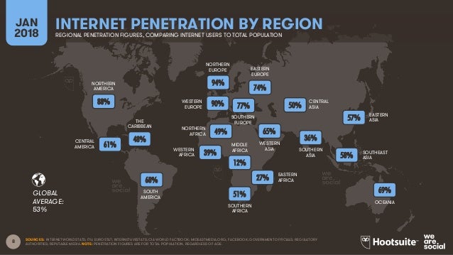 Digital in 2018 in Northern America Slide 8