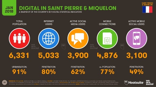 Digital in 2018 in Northern America Slide 83