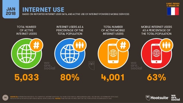 Digital in 2018 in Northern America Slide 86