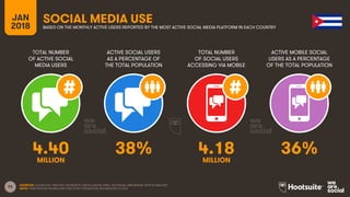 93
TOTAL NUMBER
OF ACTIVE SOCIAL
MEDIA USERS
ACTIVE SOCIAL USERS
AS A PERCENTAGE OF
THE TOTAL POPULATION
TOTAL NUMBER
OF S...