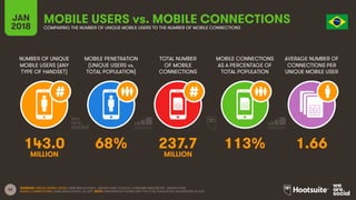 42
NUMBER OF UNIQUE
MOBILE USERS (ANY
TYPE OF HANDSET)
MOBILE PENETRATION
(UNIQUE USERS vs.
TOTAL POPULATION)
TOTAL NUMBER...