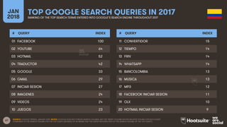 67
JAN
2018
TOP GOOGLE SEARCH QUERIES IN 2017RANKING OF THE TOP SEARCH TERMS ENTERED INTO GOOGLE’S SEARCH ENGINE THROUGHOU...