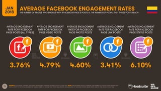 74
AVERAGE ENGAGEMENT
RATE FOR FACEBOOK
PAGE POSTS (ALL TYPES)
AVERAGE ENGAGEMENT
RATE FOR FACEBOOK
PAGE VIDEO POSTS
AVERA...