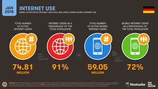 128
TOTAL NUMBER
OF ACTIVE
INTERNET USERS
INTERNET USERS AS A
PERCENTAGE OF THE
TOTAL POPULATION
TOTAL NUMBER
OF ACTIVE MO...