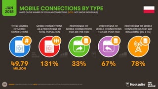 105
TOTAL NUMBER
OF MOBILE
CONNECTIONS
MOBILE CONNECTIONS
AS A PERCENTAGE OF
TOTAL POPULATION
PERCENTAGE OF
MOBILE CONNECT...