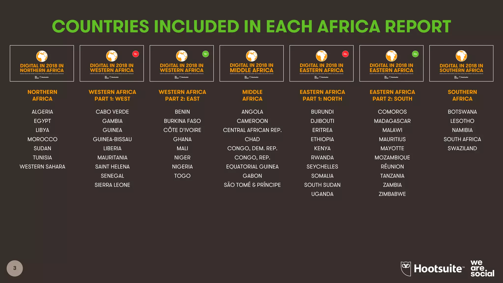 3
COUNTRIES INCLUDED IN EACH AFRICA REPORT
ALGERIA
EGYPT
LIBYA
MOROCCO
SUDAN
TUNISIA
WESTERN SAHARA
CABO VERDE
GAMBIA
GUINEA
GUINEA-BISSAU
LIBERIA
MAURITANIA
SAINT HELENA
SENEGAL
SIERRA LEONE
BENIN
BURKINA FASO
CÔTE D'IVOIRE
GHANA
MALI
NIGER
NIGERIA
TOGO
ANGOLA
CAMEROON
CENTRAL AFRICAN REP.
CHAD
CONGO, DEM. REP.
CONGO, REP.
EQUATORIAL GUINEA
GABON
SÃO TOMÉ & PRÍNCIPE
BURUNDI
DJIBOUTI
ERITREA
ETHIOPIA
KENYA
RWANDA
SEYCHELLES
SOMALIA
SOUTH SUDAN
UGANDA
COMOROS
MADAGASCAR
MALAWI
MAURITIUS
MAYOTTE
MOZAMBIQUE
RÉUNION
TANZANIA
ZAMBIA
ZIMBABWE
BOTSWANA
LESOTHO
NAMIBIA
SOUTH AFRICA
SWAZILAND
NORTHERN
AFRICA
WESTERN AFRICA
PART 1: WEST
WESTERN AFRICA
PART 2: EAST
MIDDLE
AFRICA
EASTERN AFRICA
PART 1: NORTH
SOUTHERN
AFRICA
EASTERN AFRICA
PART 2: SOUTH
DIGITAL IN 2018 IN
NORTHERN AFRICAESSENTIAL INSIGHTS INTO INTERNET, SOCIAL MEDIA, MOBILE, AND ECOMMERCE USE ACROSS THE REGION
DIGITAL IN 2018 IN
WESTERN AFRICAESSENTIAL INSIGHTS INTO INTERNET, SOCIAL MEDIA, MOBILE, AND ECOMMERCE USE ACROSS THE REGION
PART 1:
WEST
DIGITAL IN 2018 IN
WESTERN AFRICAESSENTIAL INSIGHTS INTO INTERNET, SOCIAL MEDIA, MOBILE, AND ECOMMERCE USE ACROSS THE REGION
PART 2:
EAST
DIGITAL IN 2018 IN
EASTERN AFRICAESSENTIAL INSIGHTS INTO INTERNET, SOCIAL MEDIA, MOBILE, AND ECOMMERCE USE ACROSS THE REGION
PART 1:
NORTH
DIGITAL IN 2018 IN
EASTERN AFRICAESSENTIAL INSIGHTS INTO INTERNET, SOCIAL MEDIA, MOBILE, AND ECOMMERCE USE ACROSS THE REGION
PART 2:
SOUTH
DIGITAL IN 2018 IN
SOUTHERN AFRICAESSENTIAL INSIGHTS INTO INTERNET, SOCIAL MEDIA, MOBILE, AND ECOMMERCE USE ACROSS THE REGION
DIGITAL IN 2018 IN
MIDDLE AFRICAESSENTIAL INSIGHTS INTO INTERNET, SOCIAL MEDIA, MOBILE, AND ECOMMERCE USE ACROSS THE REGION
 