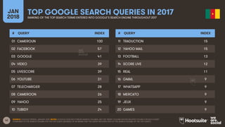 42
JAN
2018
TOP GOOGLE SEARCH QUERIES IN 2017RANKING OF THE TOP SEARCH TERMS ENTERED INTO GOOGLE’S SEARCH ENGINE THROUGHOU...