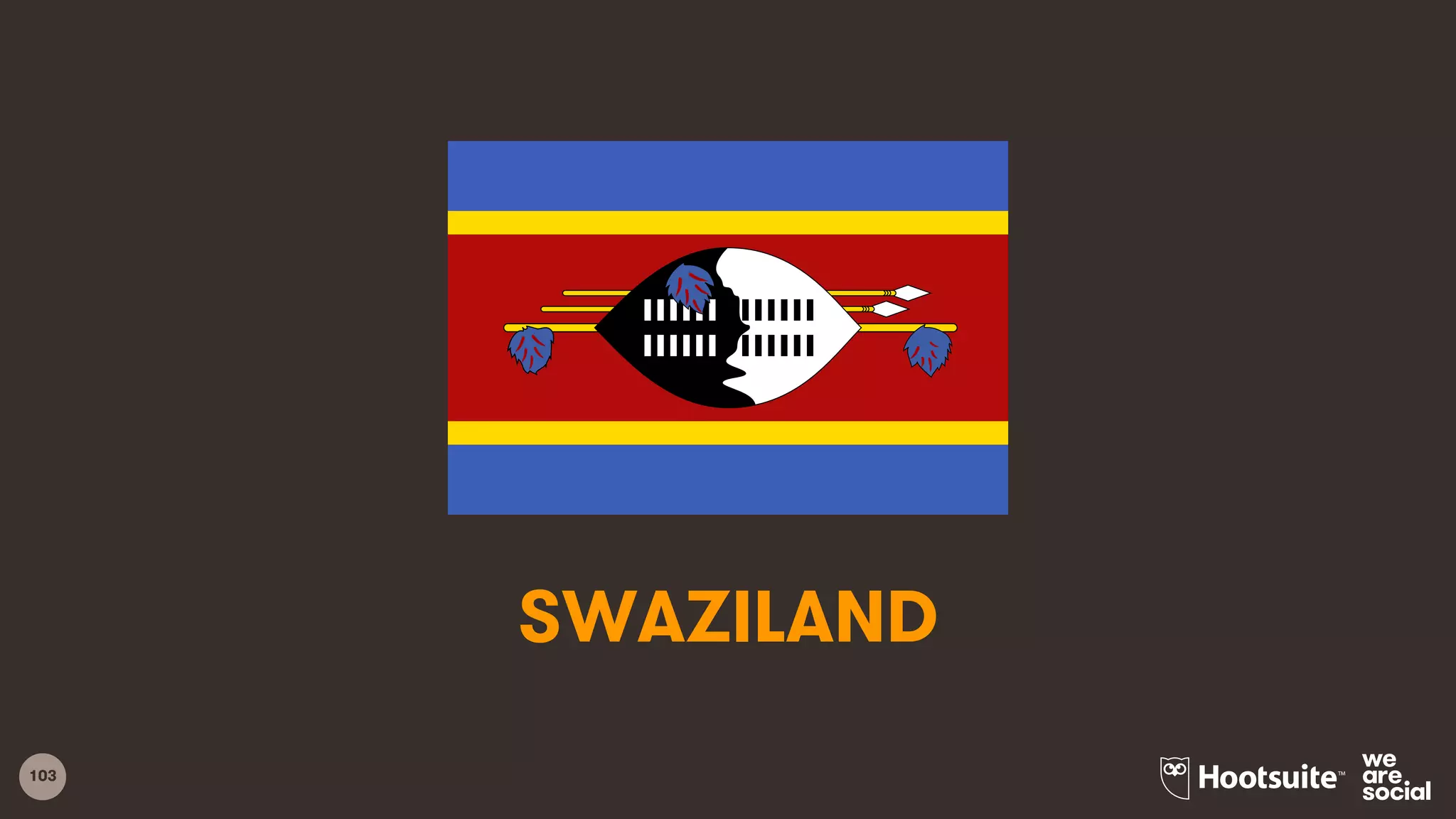 103
SWAZILAND
 