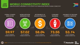 94
OVERALL COUNTRY
INDEX SCORE
MOBILE NETWORK
INFRASTRUCTURE
AFFORDABILITY OF
DEVICES & SERVICES
CONSUMER
READINESS
JAN
20...