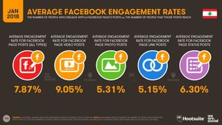 144
AVERAGE ENGAGEMENT
RATE FOR FACEBOOK
PAGE POSTS (ALL TYPES)
AVERAGE ENGAGEMENT
RATE FOR FACEBOOK
PAGE VIDEO POSTS
AVER...