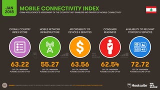 147
OVERALL COUNTRY
INDEX SCORE
MOBILE NETWORK
INFRASTRUCTURE
AFFORDABILITY OF
DEVICES & SERVICES
CONSUMER
READINESS
JAN
2...