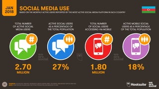 42
TOTAL NUMBER
OF ACTIVE SOCIAL
MEDIA USERS
ACTIVE SOCIAL USERS
AS A PERCENTAGE OF
THE TOTAL POPULATION
TOTAL NUMBER
OF S...