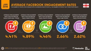 79
AVERAGE ENGAGEMENT
RATE FOR FACEBOOK
PAGE POSTS (ALL TYPES)
AVERAGE ENGAGEMENT
RATE FOR FACEBOOK
PAGE VIDEO POSTS
AVERA...