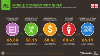 82
OVERALL COUNTRY
INDEX SCORE
MOBILE NETWORK
INFRASTRUCTURE
AFFORDABILITY OF
DEVICES & SERVICES
CONSUMER
READINESS
JAN
20...