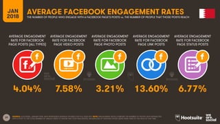 29
AVERAGE ENGAGEMENT
RATE FOR FACEBOOK
PAGE POSTS (ALL TYPES)
AVERAGE ENGAGEMENT
RATE FOR FACEBOOK
PAGE VIDEO POSTS
AVERA...