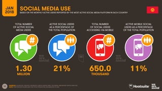 43
TOTAL NUMBER
OF ACTIVE SOCIAL
MEDIA USERS
ACTIVE SOCIAL USERS
AS A PERCENTAGE OF
THE TOTAL POPULATION
TOTAL NUMBER
OF S...