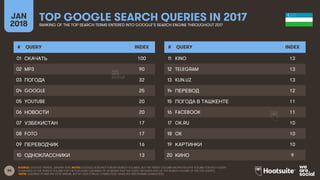 88
JAN
2018
TOP GOOGLE SEARCH QUERIES IN 2017RANKING OF THE TOP SEARCH TERMS ENTERED INTO GOOGLE’S SEARCH ENGINE THROUGHOU...