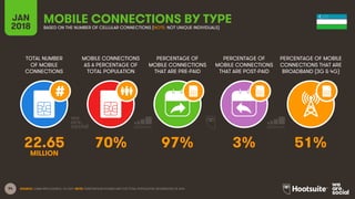 94
TOTAL NUMBER
OF MOBILE
CONNECTIONS
MOBILE CONNECTIONS
AS A PERCENTAGE OF
TOTAL POPULATION
PERCENTAGE OF
MOBILE CONNECTI...